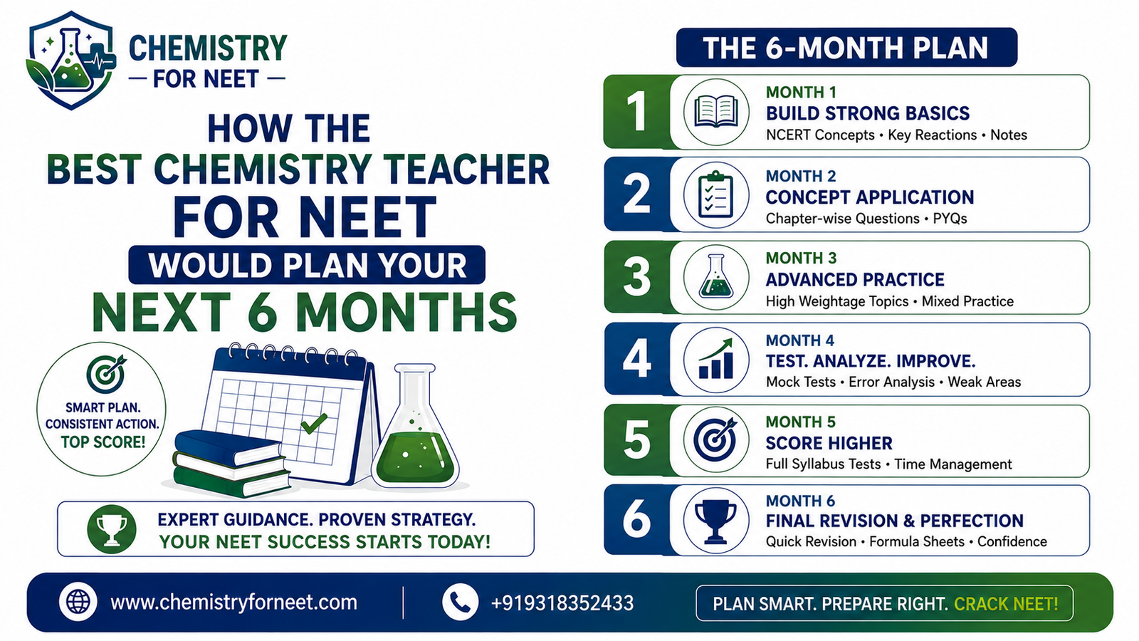How the Best Chemistry Teacher for NEET Would Plan Your Next 6 Months