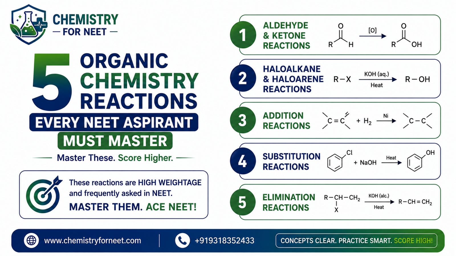 5 Organic Chemistry Reactions Every NEET Aspirant Must Master