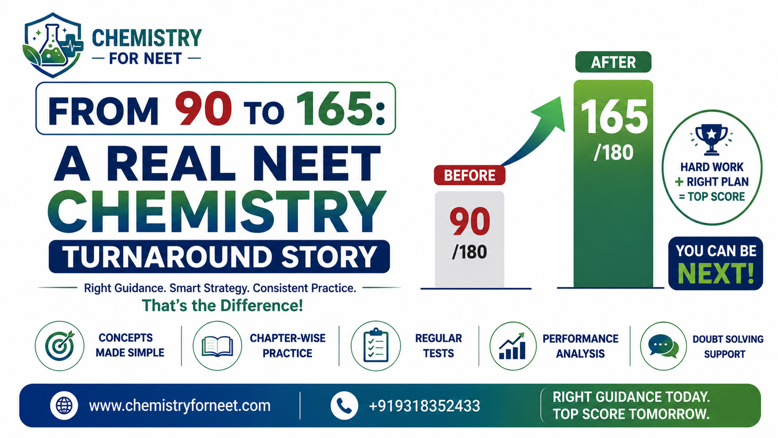 From 90 to 165: A Real NEET Chemistry Turnaround Story