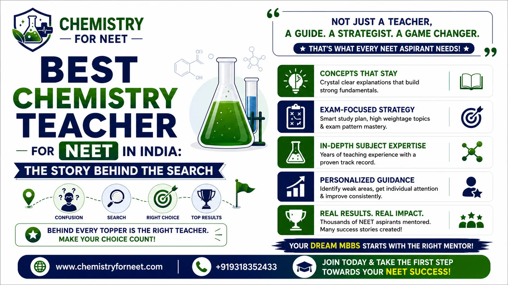 Best Chemistry Teacher for NEET in India 2026